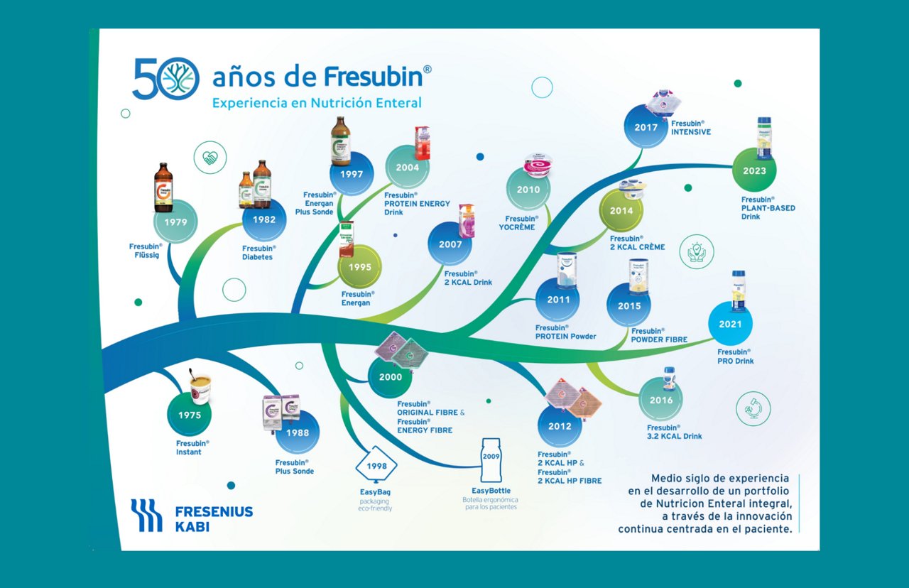 Placas para noticias WEB FK - 50 años fresubin