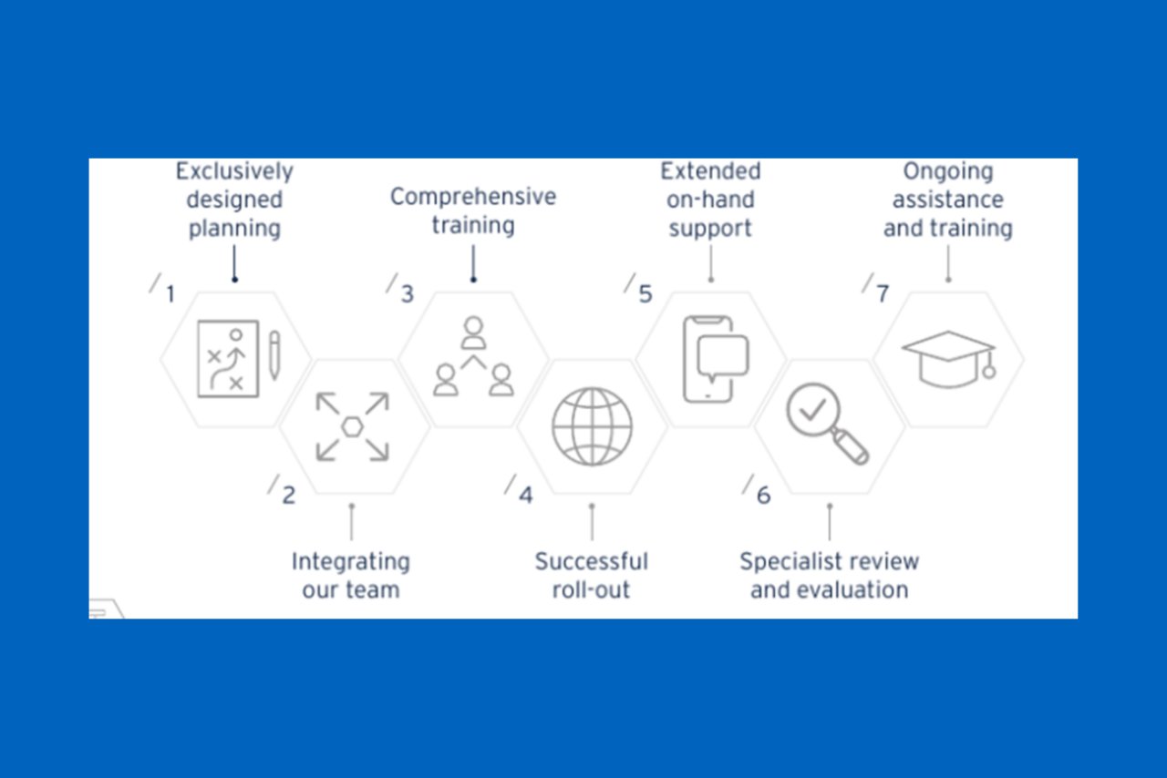 7 Step Implementation