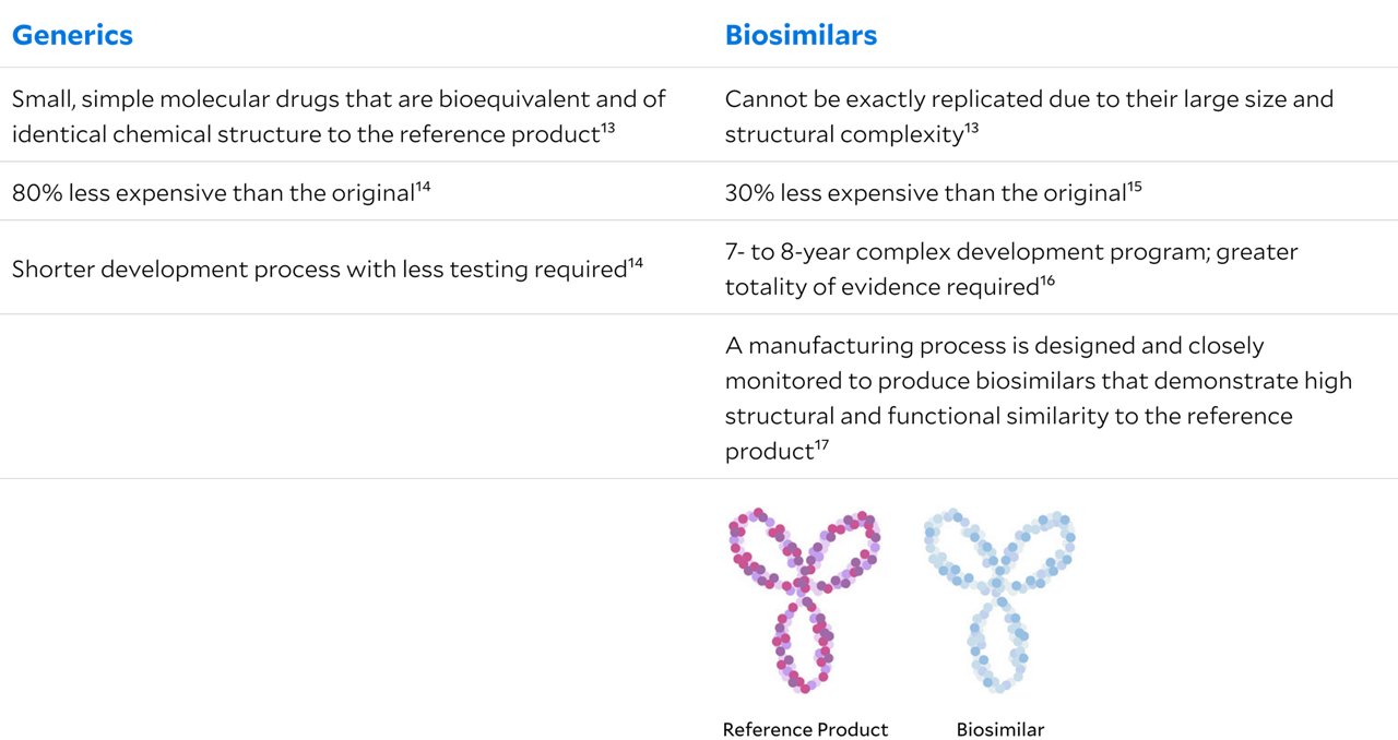 Reference and biosimilars product