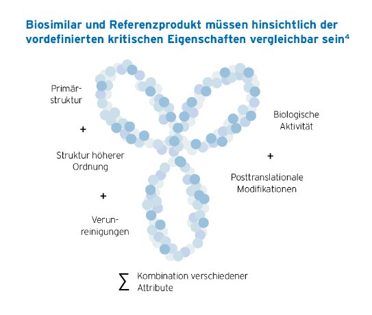 Biosimilars