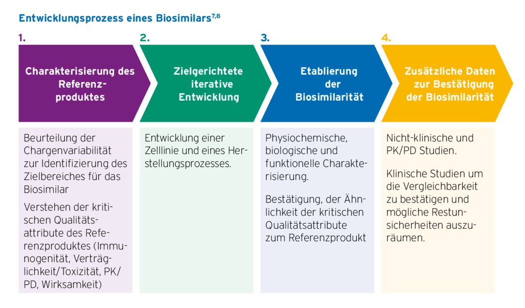 Biosimilars