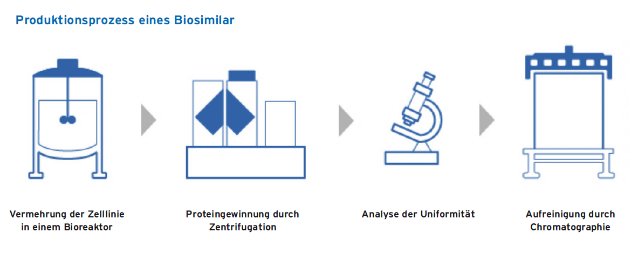 Biosimilars