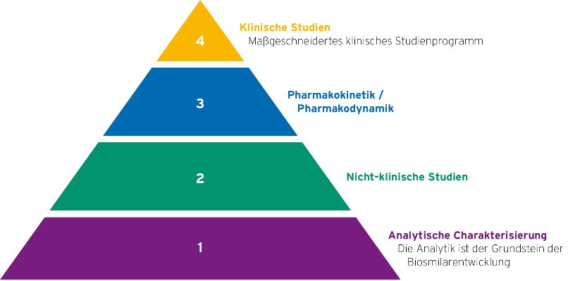 Biosimilars