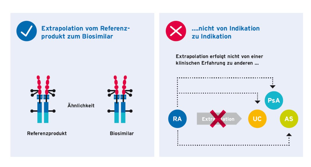 Biosimilars