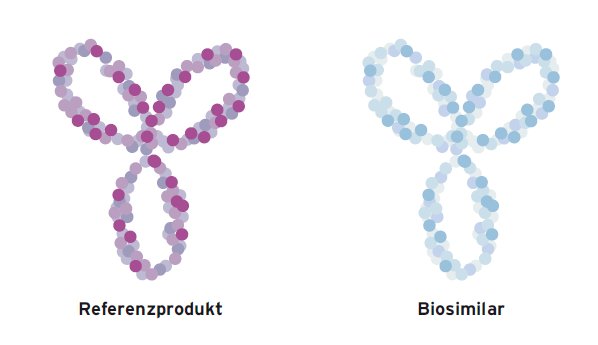 Biosimilars