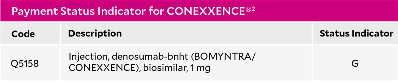 Payment Status Indicator for Conexxence