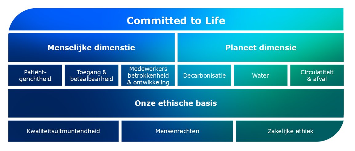 Committed to life nl