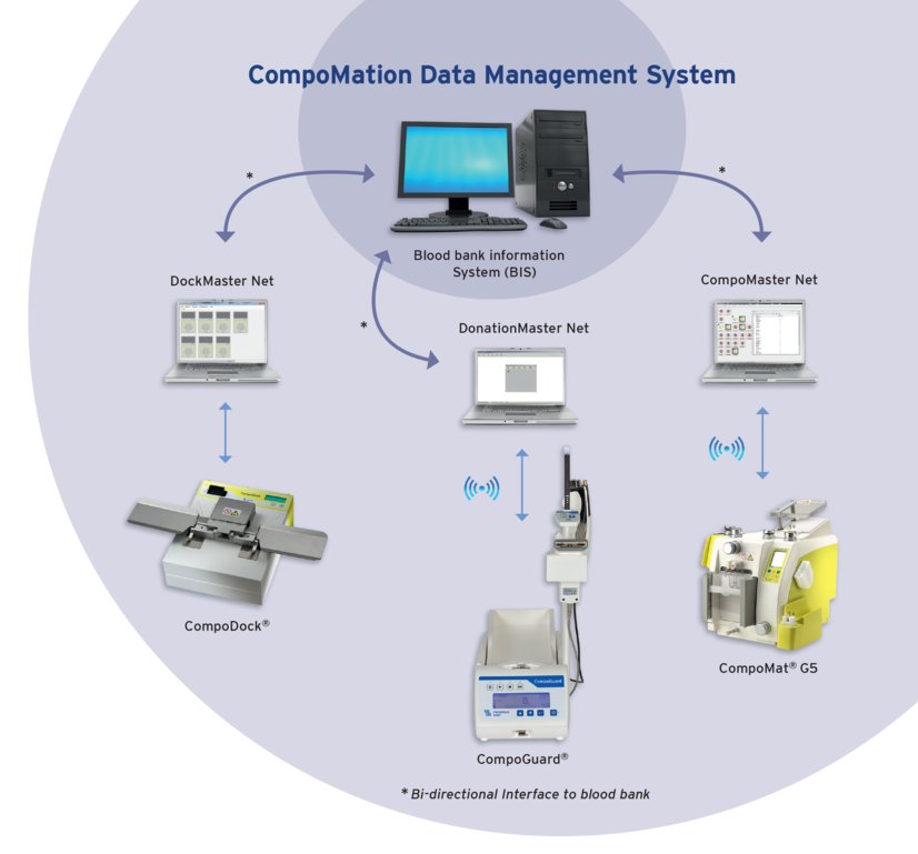 DockMaster Net is part of the Compomation Data Management System