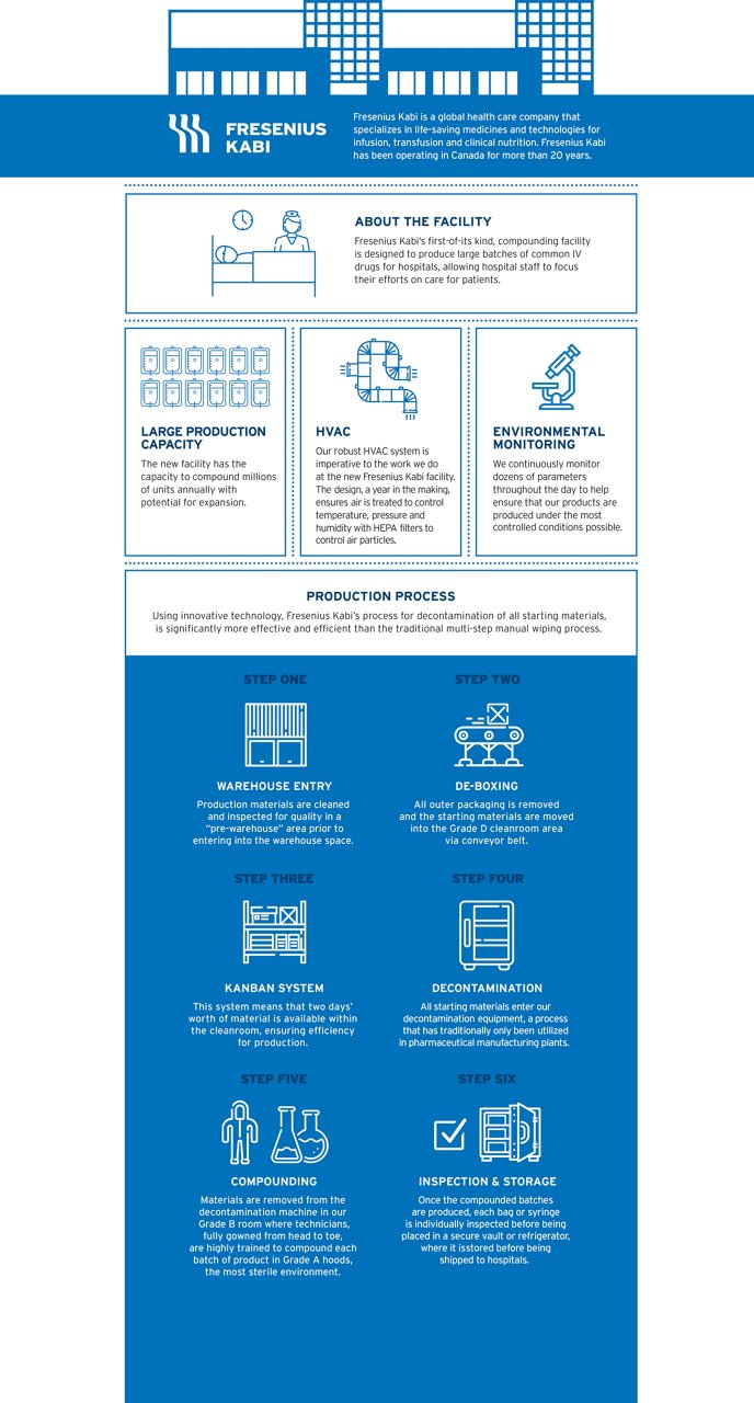 Compounding Infographic (larger type)