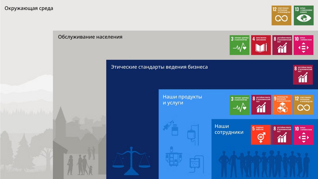 Наша программа корпоративной социальной ответственности