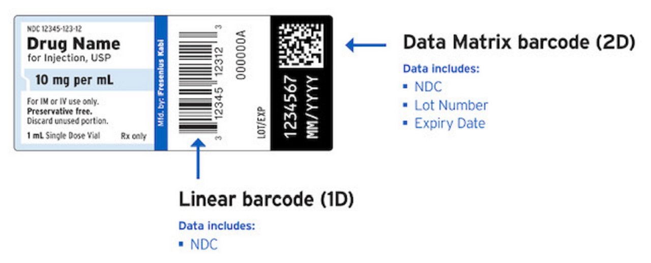 Data Matrix Barcode