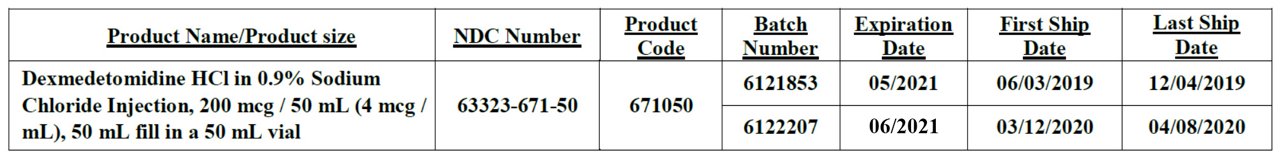 Dexmedetomidine Recall Chart July