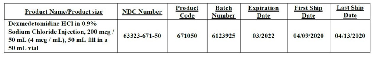 Dexmedetomidine Recall Chart