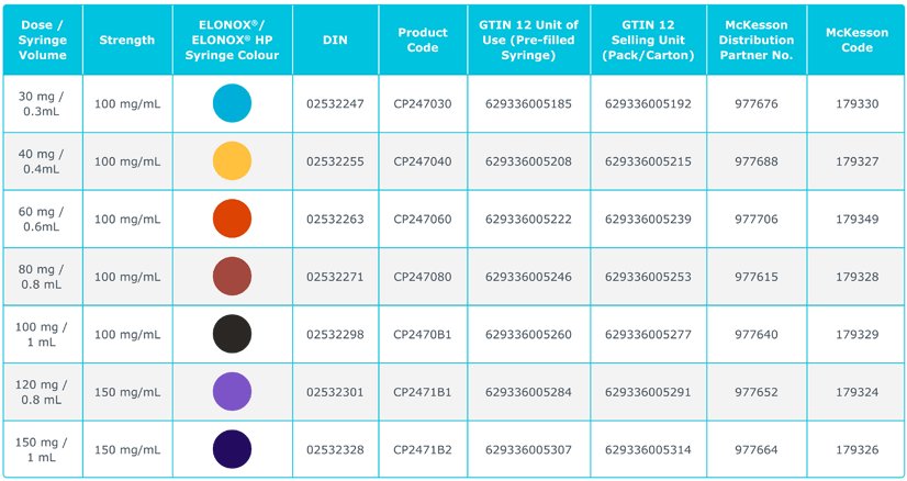 ELONOX® and ELONOX® pre-filled syringe dosage