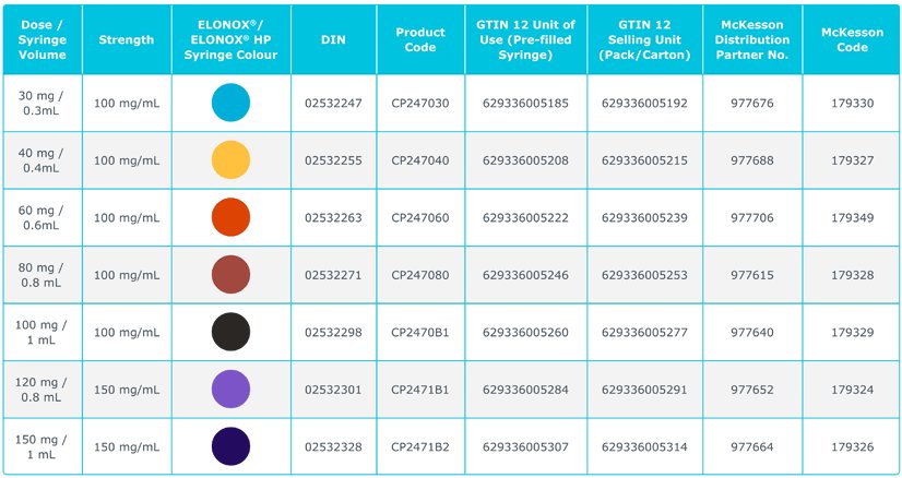 ELONOX® and ELONOX® pre-filled syringe dosage