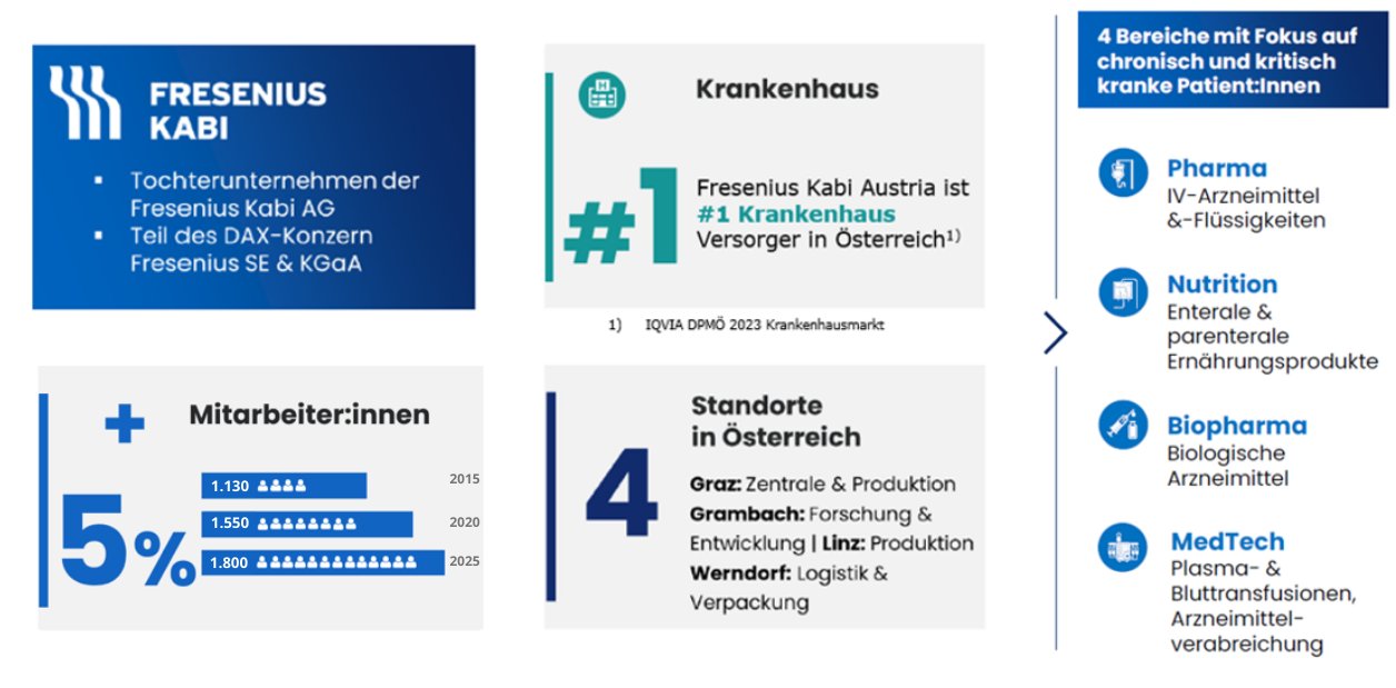 Fresenius Kabi in Zahlen