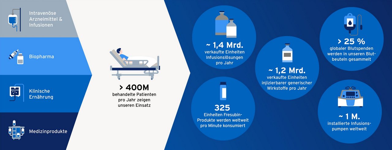 Fresenius Kabi facts overview