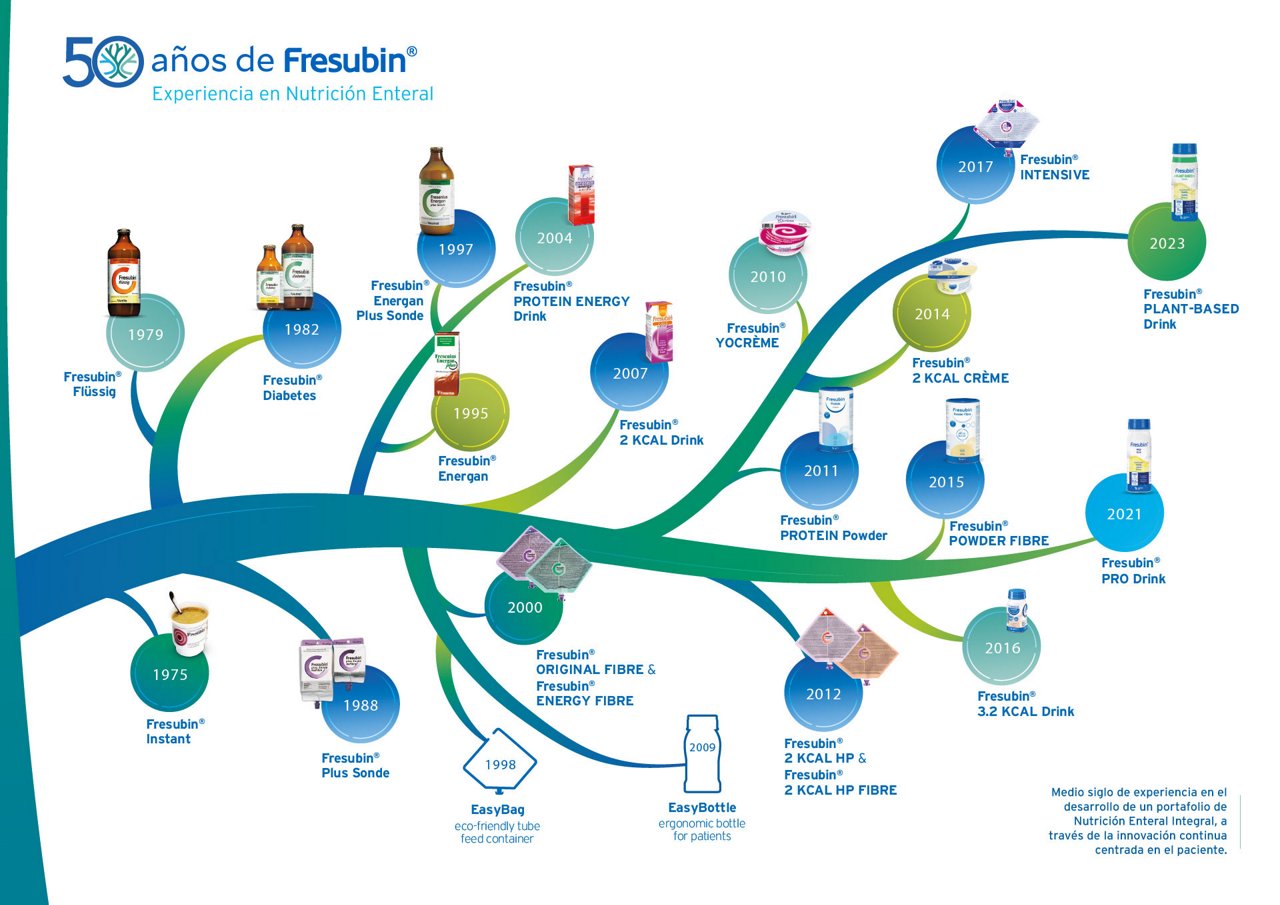 50-años-fresubin
