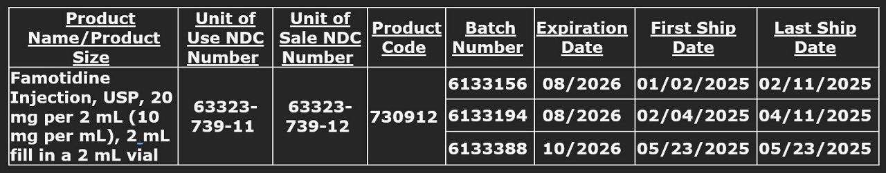 chart of Famotidine Injection, USP lots recalled