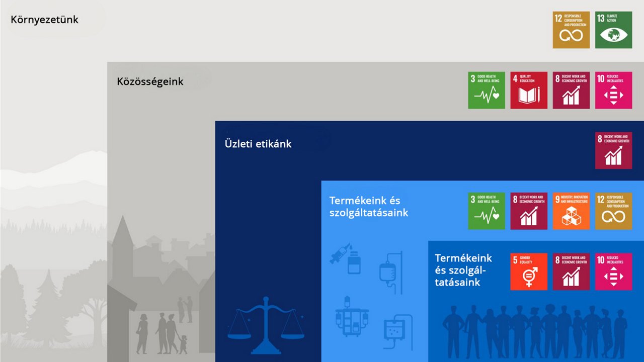 Fresenius-Kabi-Corporate Social Responsibility agenda-Infographic