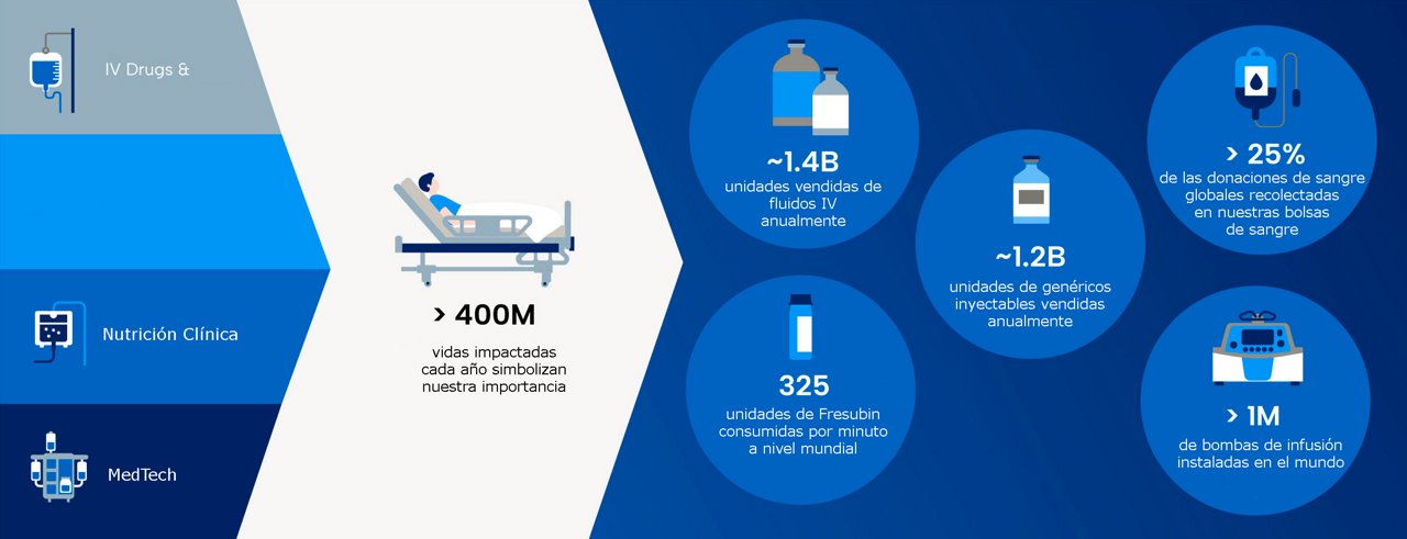 Fresenius Kabi facts overview