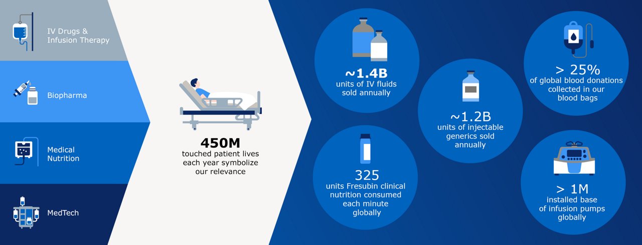 Fresenius Kabi facts overview