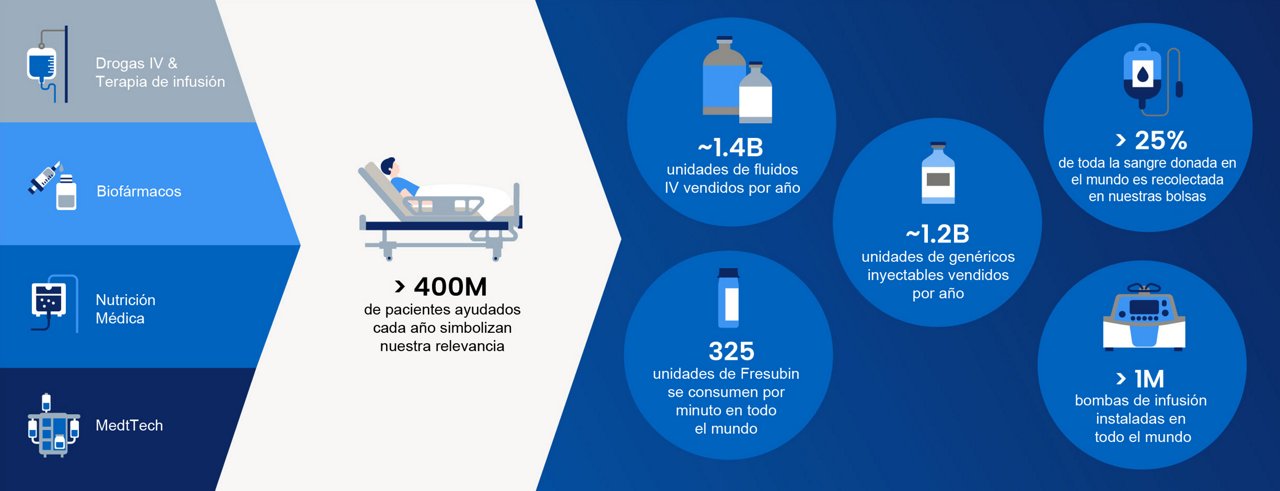 Fresenius Kabi facts overview