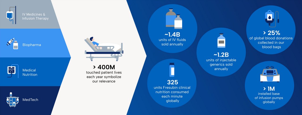 Fresenius Kabi facts overview