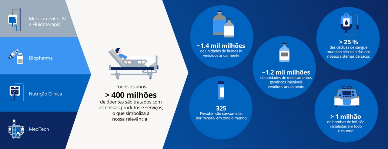 Fresenius Kabi facts overview