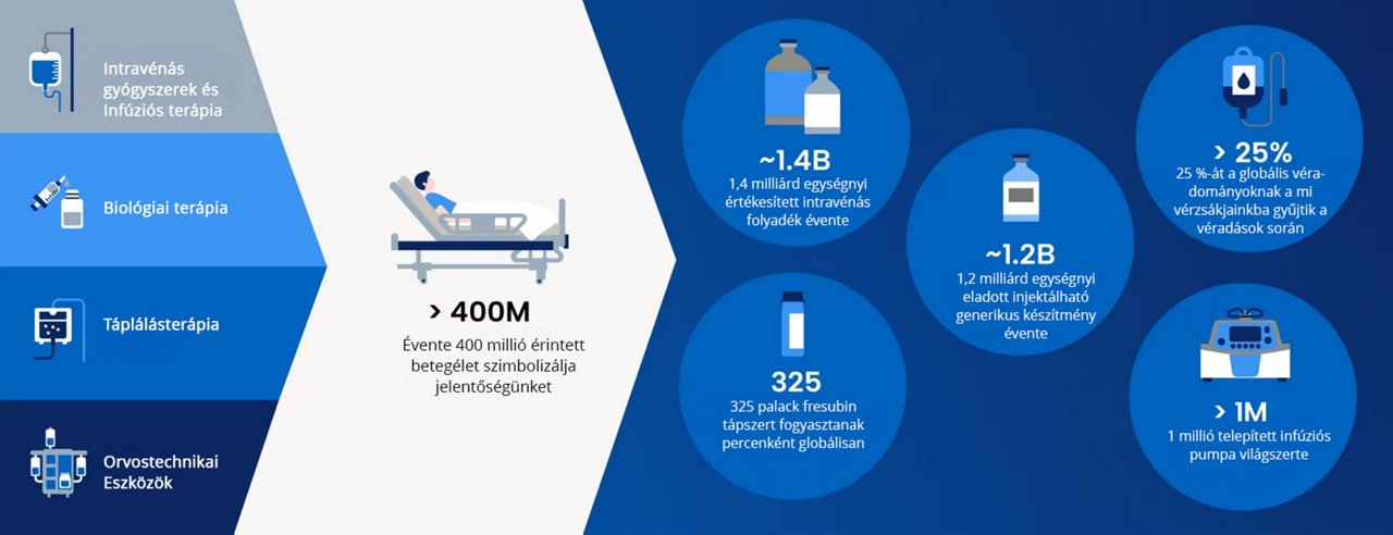 Fresenius Kabi tények áttekintése