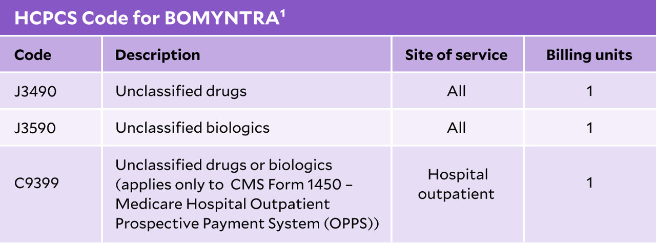 Patient Support & Resources - BOMYNTRA® (denosumab-bnht) | Fresenius Kabi