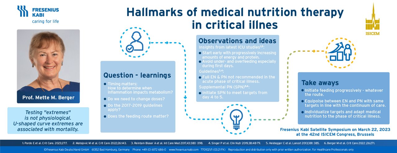 Graphical Abstract: Hallmarks of medical nutrition therapy in critical illness