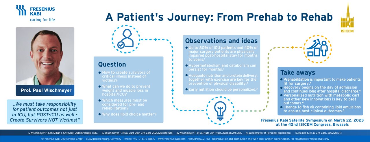 Graphical Abstract: A Patient´s Journey: From Prehab to Rehab