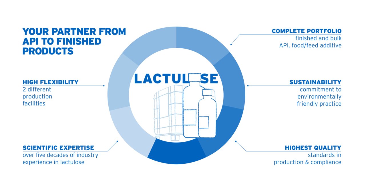 graphic on the advantages of Lactulose