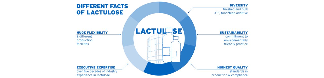 graphic on the advantages of Lactulose