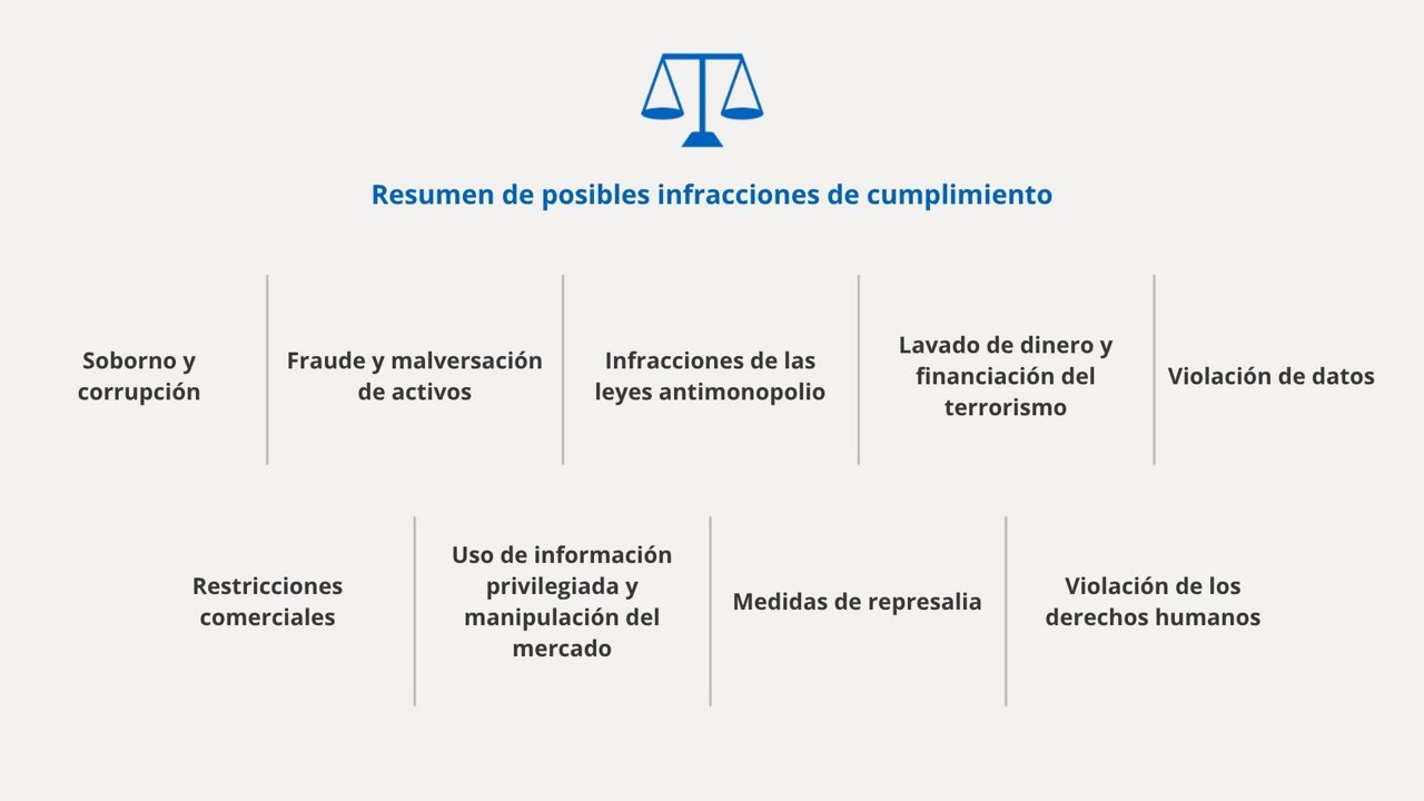 Violación de los derechos humanos - 2