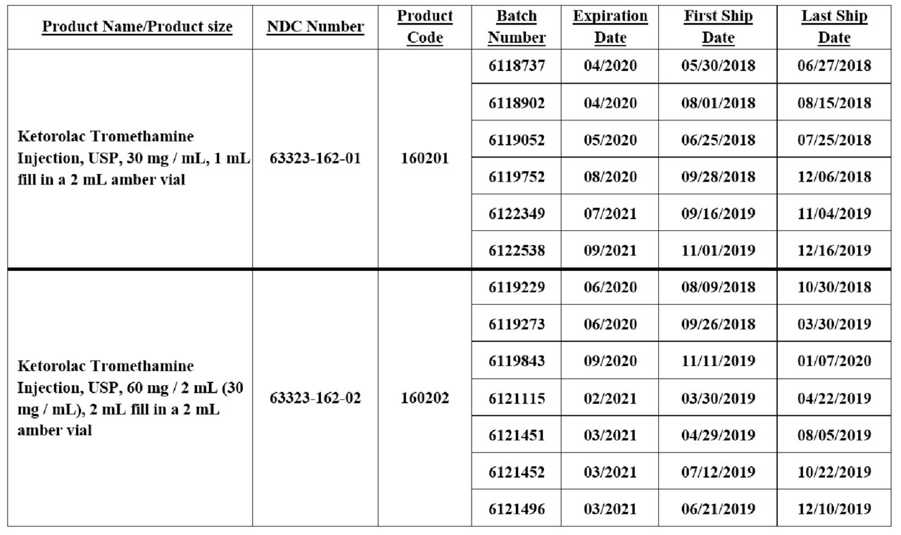 Ketorolac Recall Chart