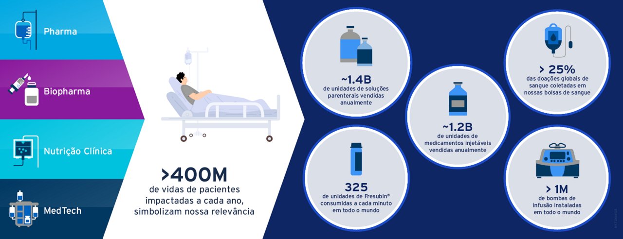 Fresenius Kabi facts overview