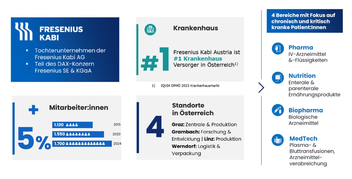 Fresenius Kabi in Zahlen