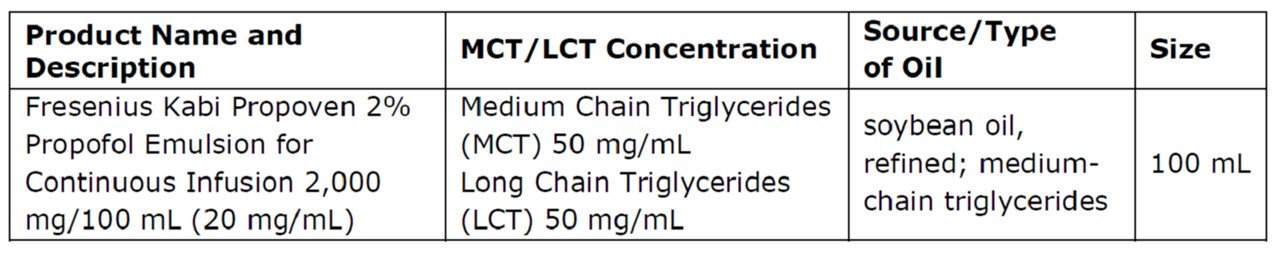 Propoven Chart