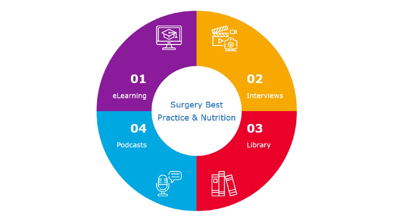 Gather insights for upcoming JUMPstart Wave 3!