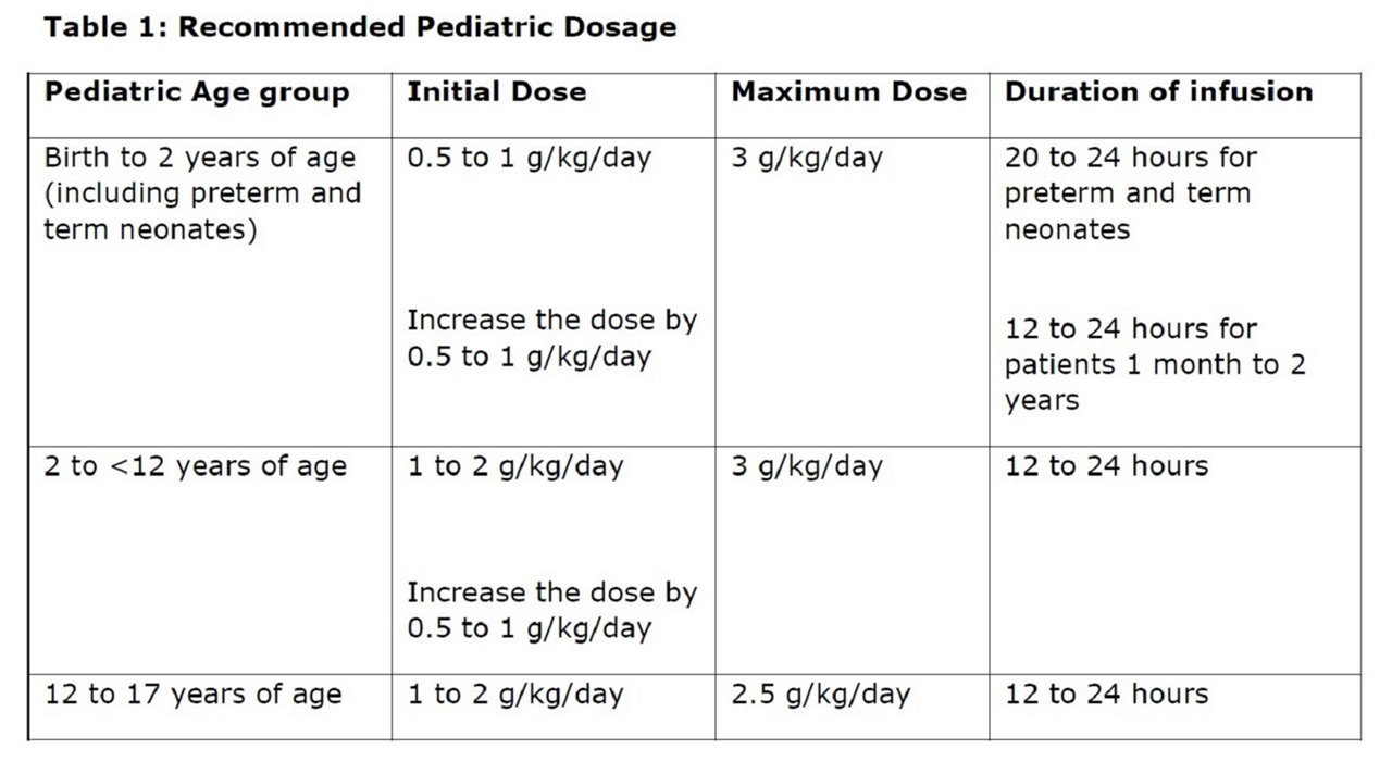 SMOFlipid Recommended Pediatric Dosage Chart