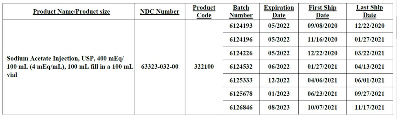 Sodium Acetate Chart