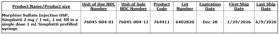 Table showing specifications of recalled product