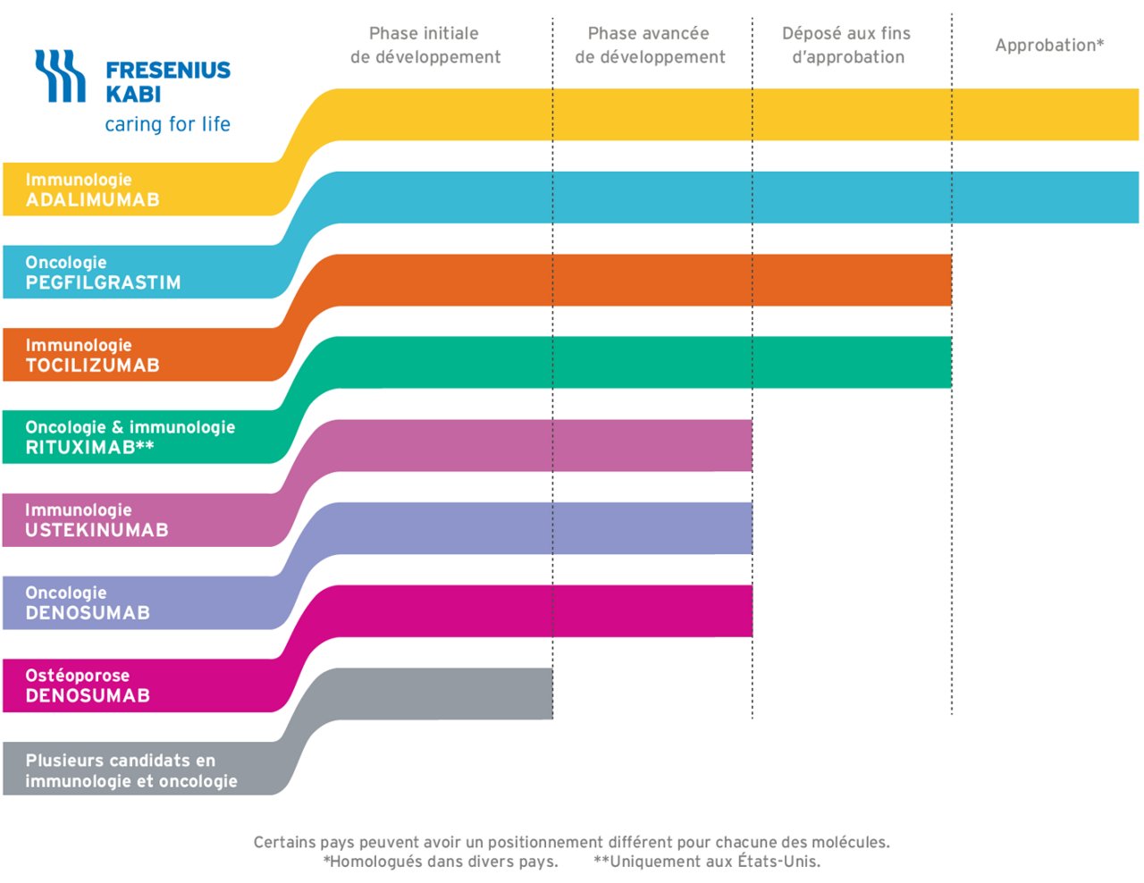 biosimilar-pipeline