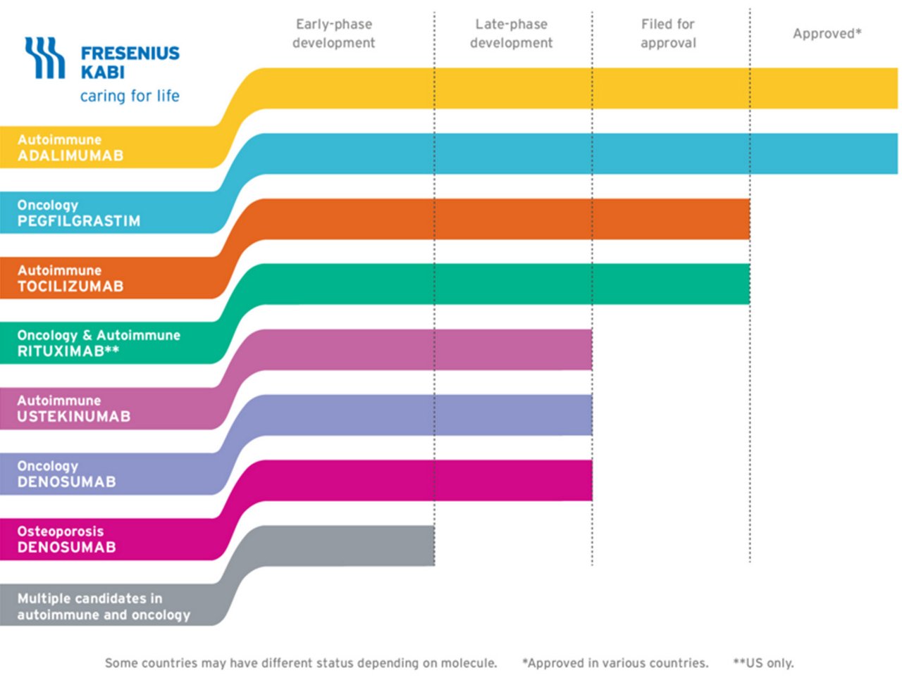 biosimilar-pipeline