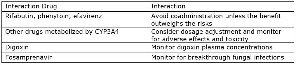 Drug Interactions: