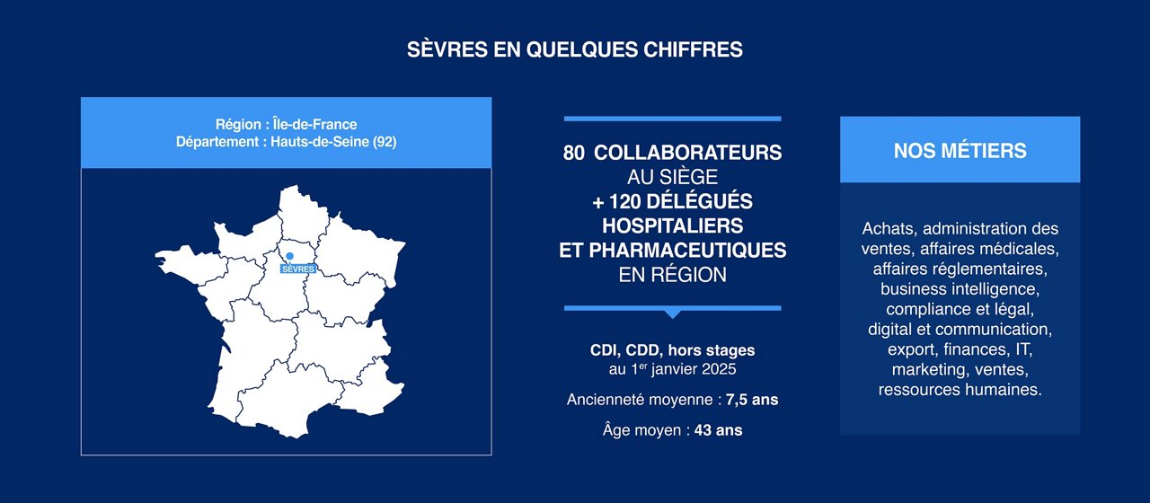 Sèvres en chiffres clés