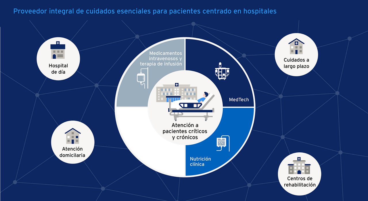 Our portfolio