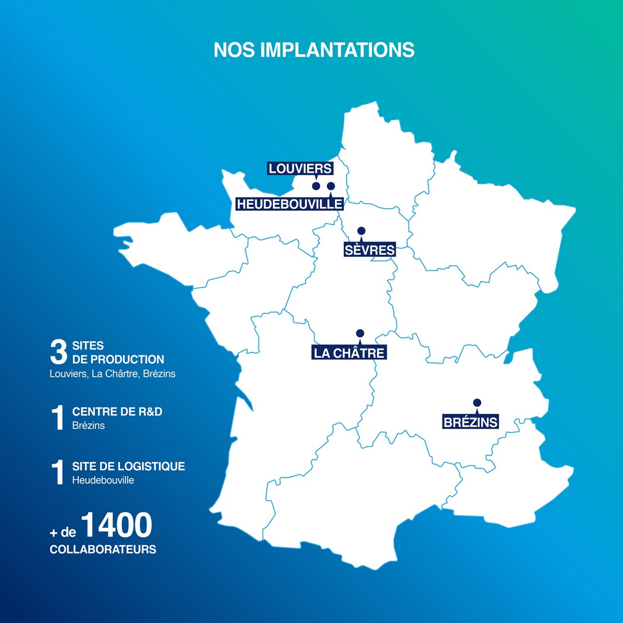 info-site
